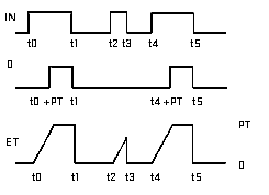 Timing diagram: SF_TON